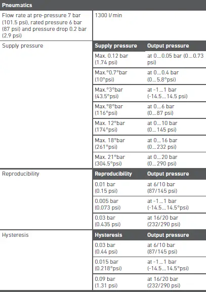 AVENTICS-ED07-Pressure-Regulator-21
