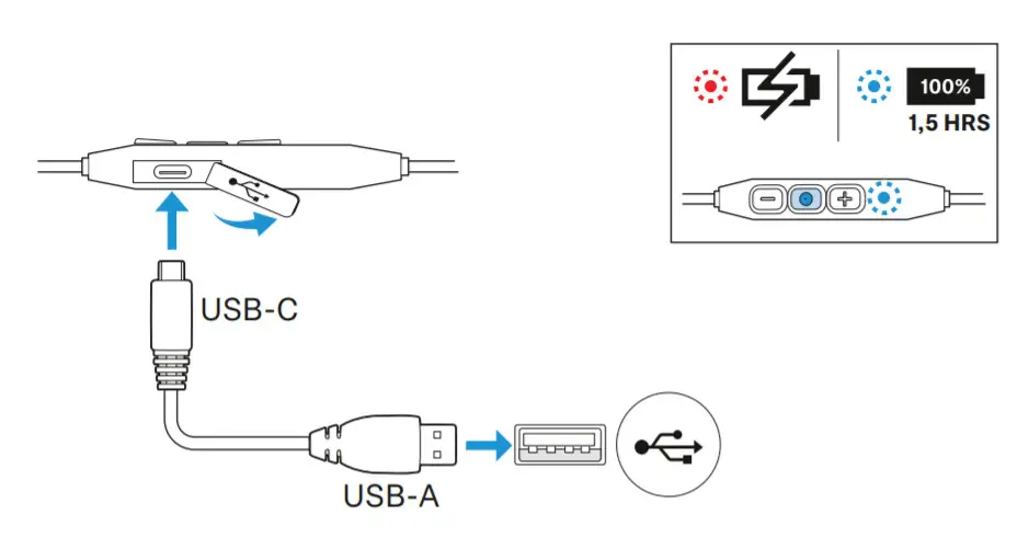 SENNHEISER CX 150BT SEBT2 Earphones - ovweview2