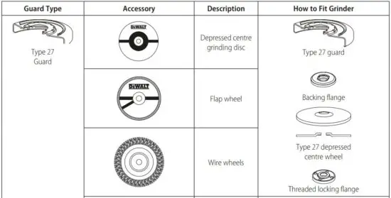 FIG 11 Grinding and Cutting Accessory Chart.JPG
