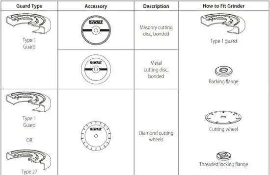 FIG 14 Grinding and Cutting Accessory Chart.JPG
