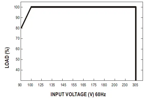 MEAN WELL HLG-240H Series 240W Constant Voltage and Constant Current LED Driver-10
