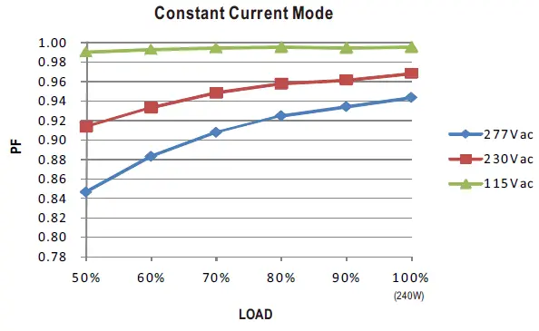 MEAN WELL HLG-240H Series 240W Constant Voltage and Constant Current LED Driver-11