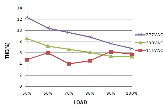 MEAN WELL HLG-240H Series 240W Constant Voltage and Constant Current LED Driver-12