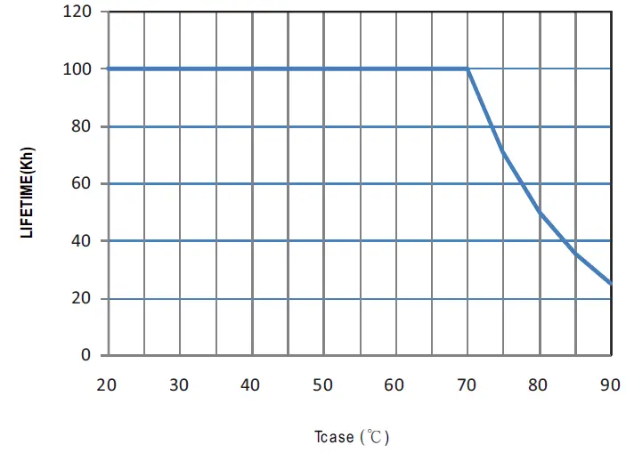 MEAN WELL HLG-240H Series 240W Constant Voltage and Constant Current LED Driver-14