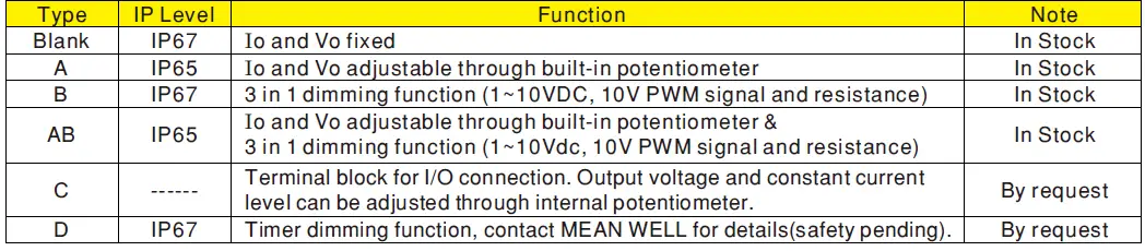 MEAN WELL HLG-240H Series 240W Constant Voltage and Constant Current LED Driver-23