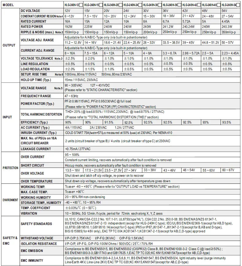 MEAN WELL HLG-240H Series 240W Constant Voltage and Constant Current LED Driver-24