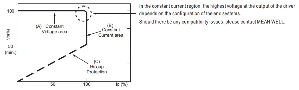 MEAN WELL HLG-240H Series 240W Constant Voltage and Constant Current LED Driver-3
