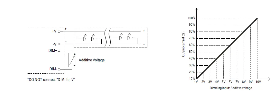 MEAN WELL HLG-240H Series 240W Constant Voltage and Constant Current LED Driver-5