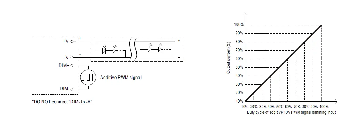 MEAN WELL HLG-240H Series 240W Constant Voltage and Constant Current LED Driver-6