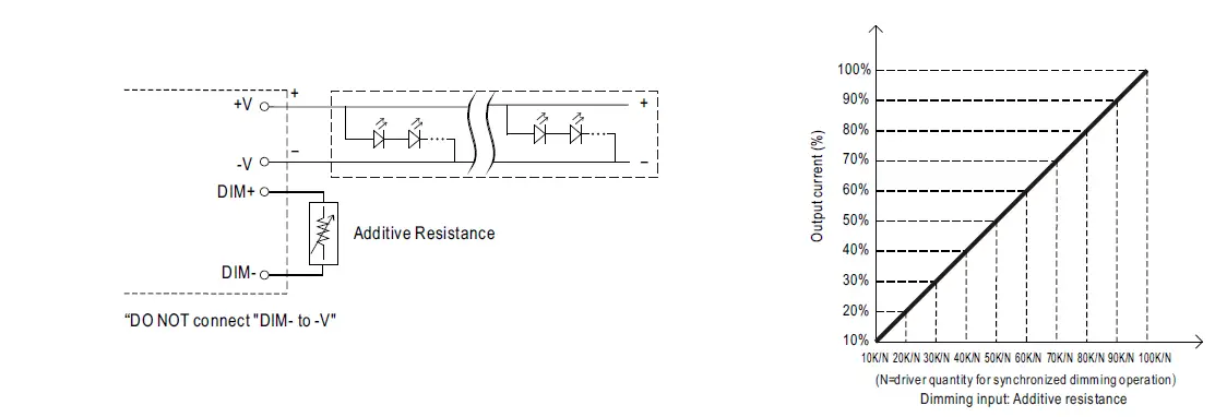 MEAN WELL HLG-240H Series 240W Constant Voltage and Constant Current LED Driver-7