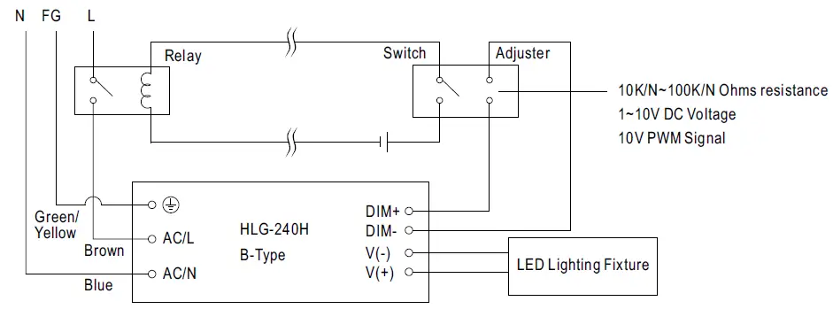 MEAN WELL HLG-240H Series 240W Constant Voltage and Constant Current LED Driver-8
