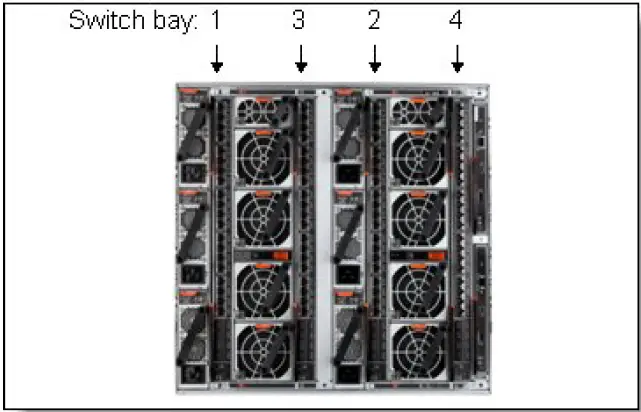 Lenovo-90Y3450-Flex-System-IB6131-InfiniBand-Switch-fig-2
