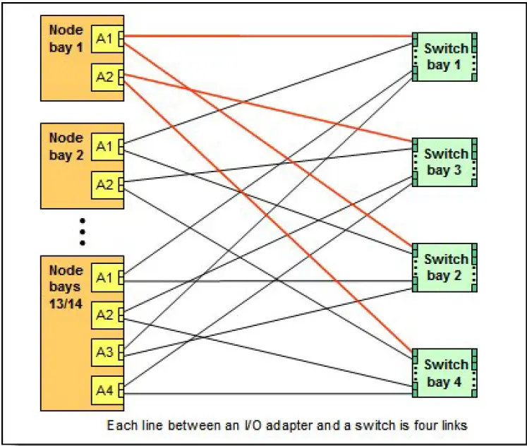 Lenovo-90Y3450-Flex-System-IB6131-InfiniBand-Switch-fig-3