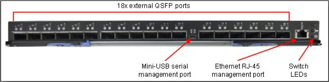 Lenovo-90Y3450-Flex-System-IB6131-InfiniBand-Switch-fig-5