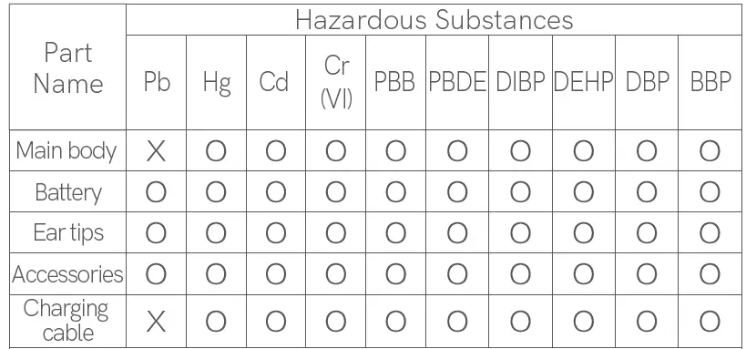 QCY AilyPods Pro Semi-in-Ear True Wireless Earbuds 9