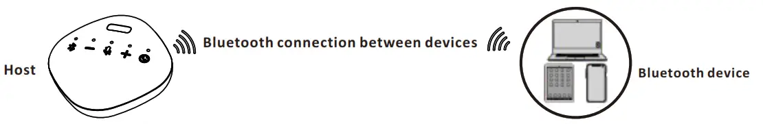 INNOTRIK BT 33 Conference Microphone Speaker - Bluetooth