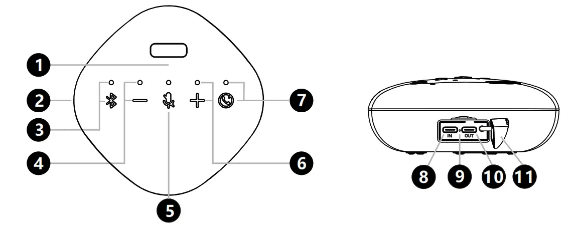 INNOTRIK BT 33 Conference Microphone Speaker - Microphone