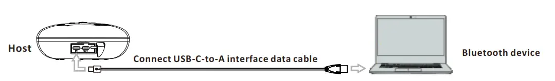 INNOTRIK BT 33 Conference Microphone Speaker - light