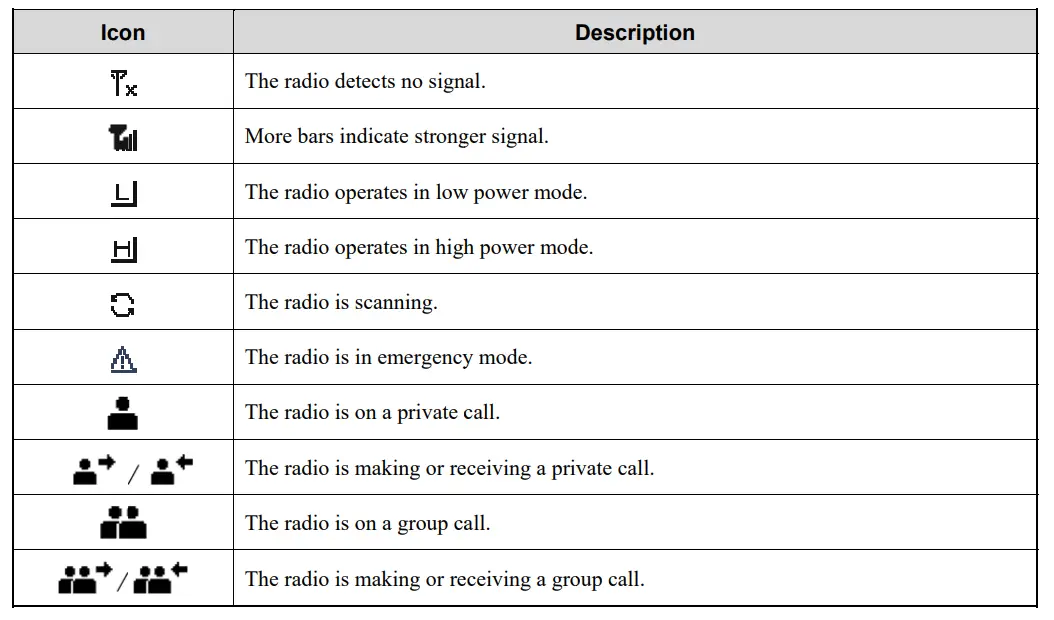 Hytera-HM65X-Digital-Mobile-Radio-8