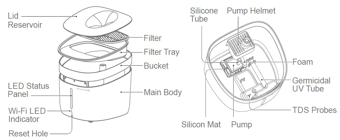 PETONEER WF002 Fresco Smart Fountain Ultra 2