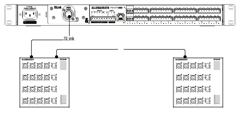 ALLEN-HEATH-AHM-16-AHM-32-Audio-Matrix-Processors-FIG-6