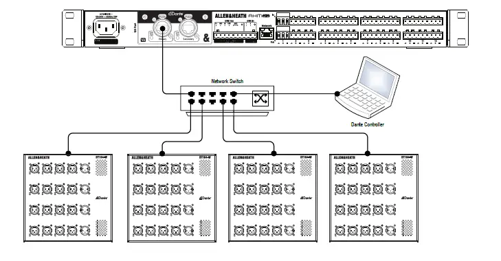 ALLEN-HEATH-AHM-16-AHM-32-Audio-Matrix-Processors-FIG-9