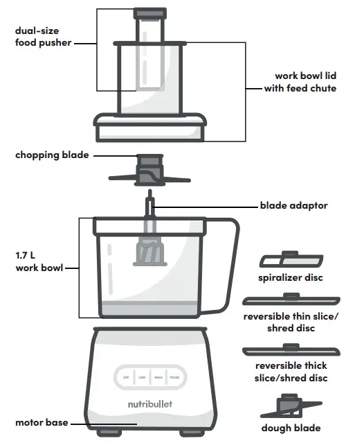 nutribullet-NBP50100 -Food-Processor-7-cup Dark-Gray-FIG2