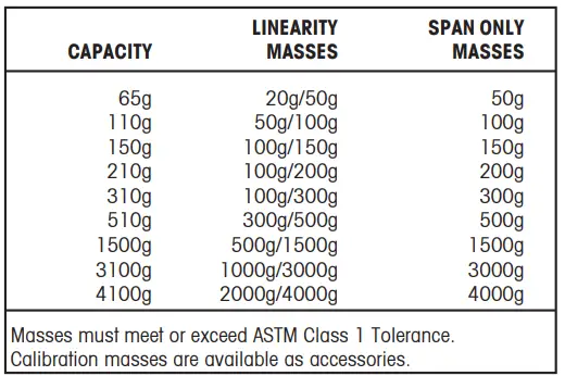 OHAUS-AR2140-2EO-Adventurer-Analytical-Balance-4