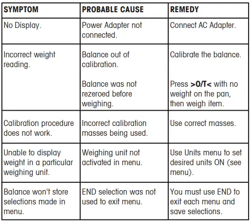 OHAUS-AR2140-2EO-Adventurer-Analytical-Balance-7