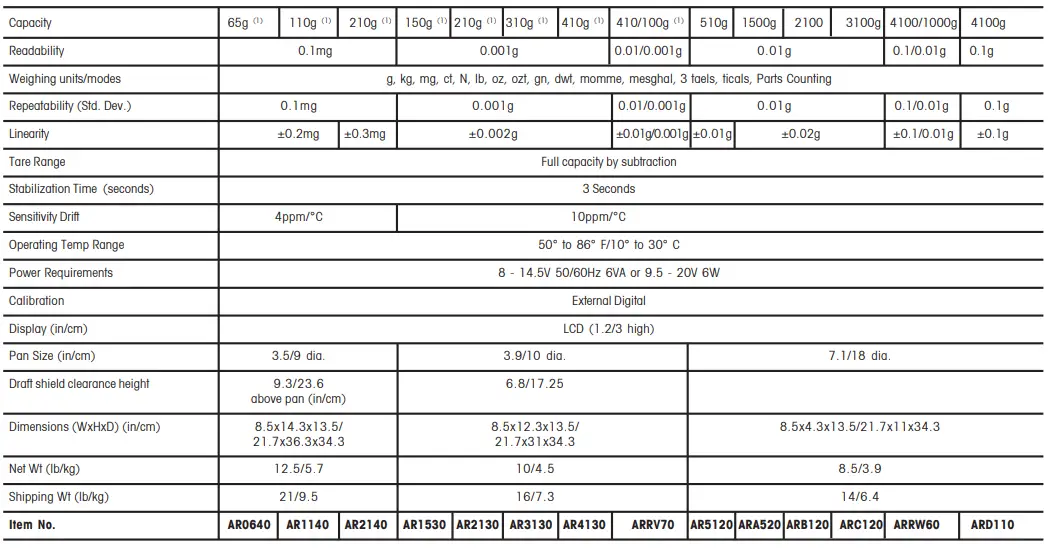 OHAUS-AR2140-2EO-Adventurer-Analytical-Balance-8