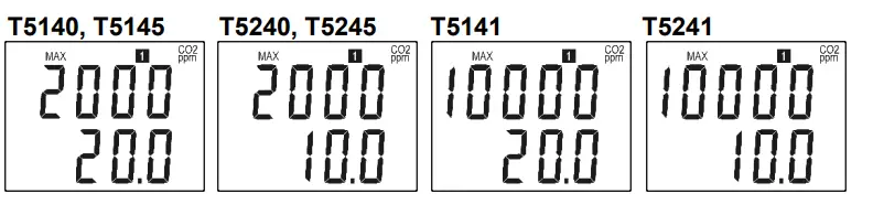 COMET-T5140-Programmable-transmitter=-of-CO2-concentration-with-4-20-mA-output-FIG4