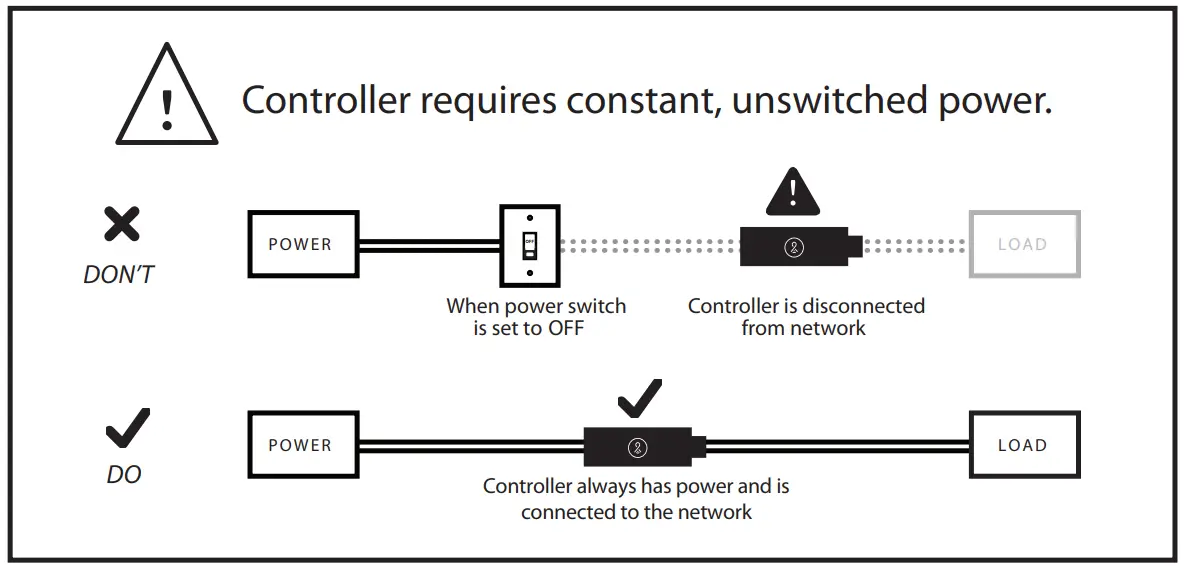 Lightcloud LCCONTROL Mini Controller fig 4