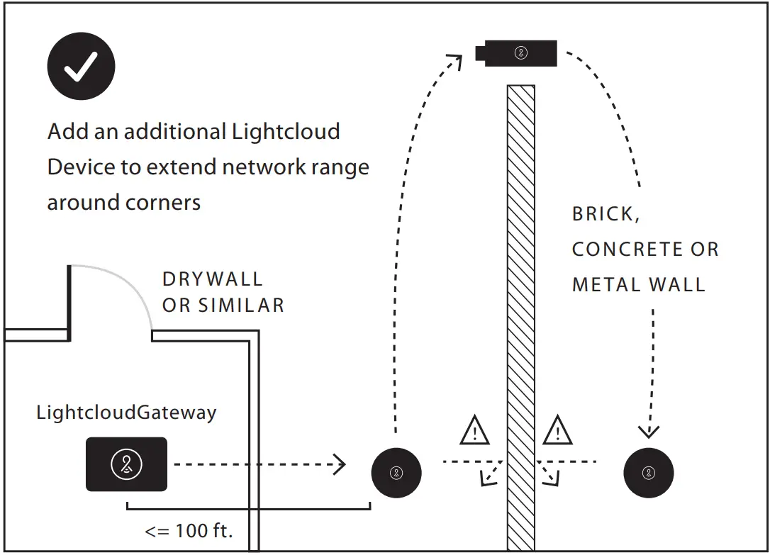 Lightcloud LCCONTROL Mini Controller fig 7