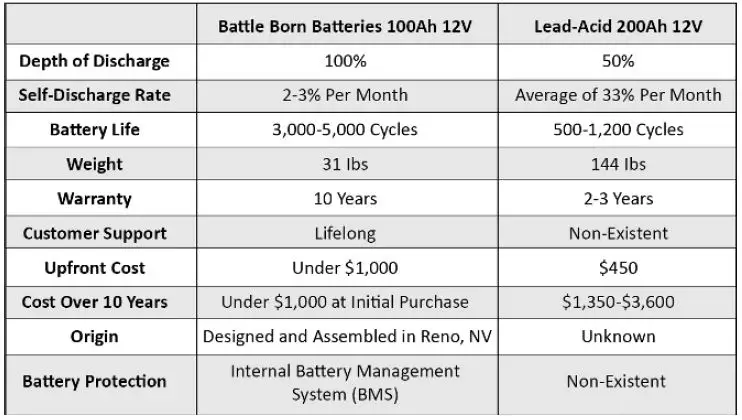 BATTLE BORN BB5024H 50Ah 24V LiFePO4 Deep Cycle Battery-15