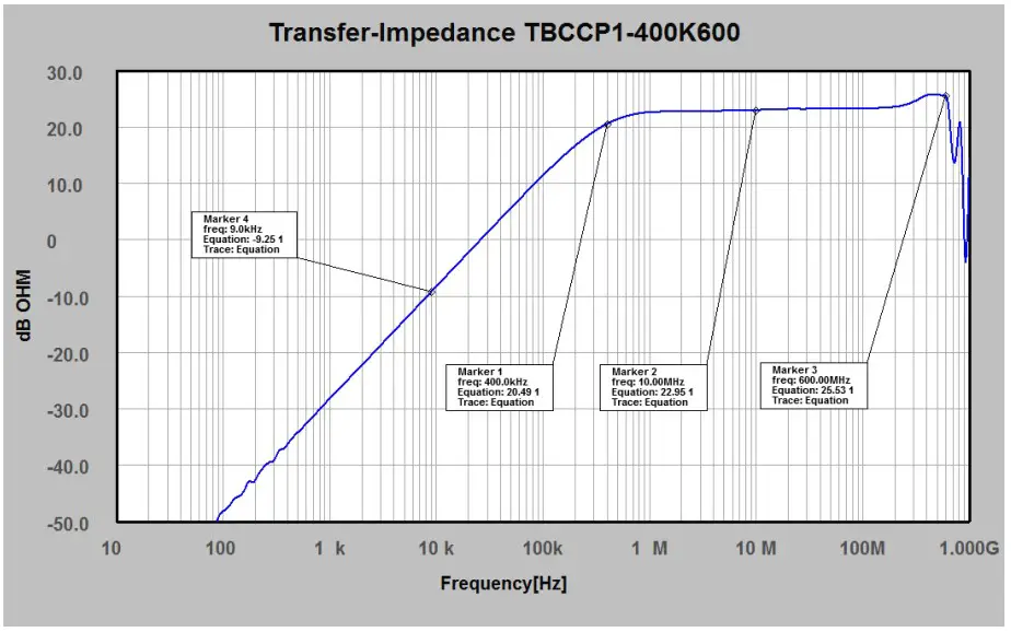 Transfer impedance