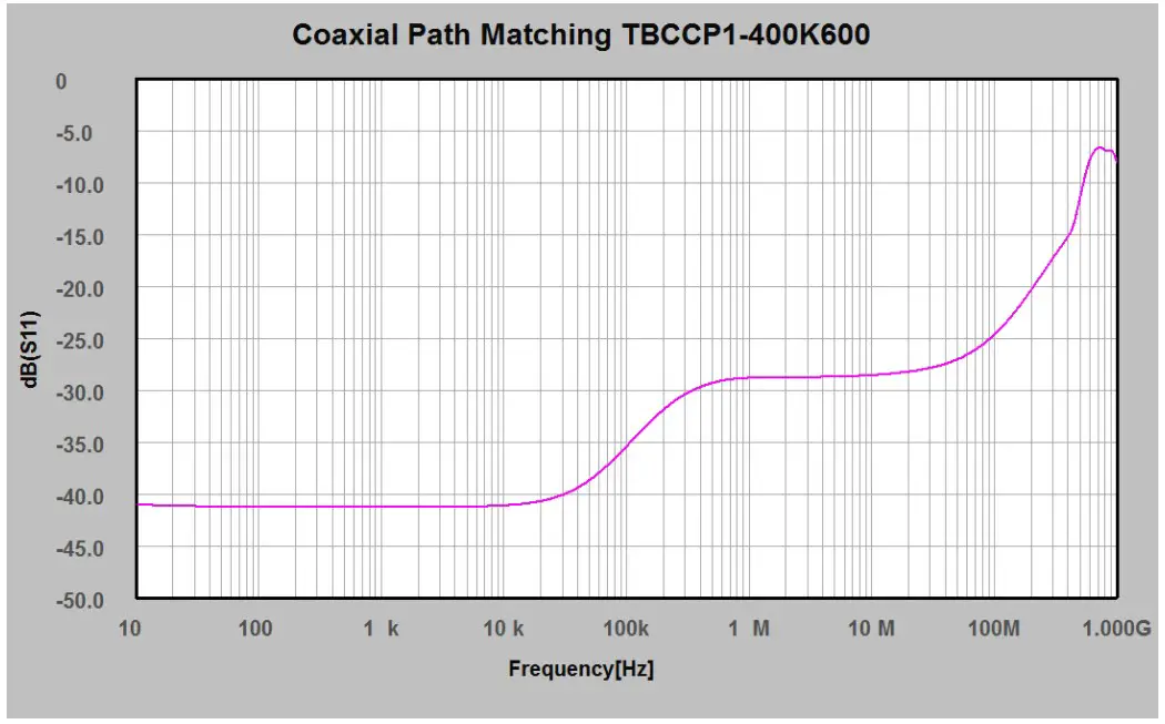 Coaxial Path Graph