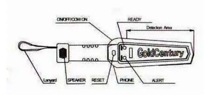Gold-Century-GC-1001-HandheldMetal-Detector-2