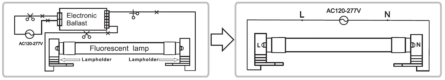 RAB-T8-24-96G-FA8-8XX-DE-BYP-Double-Ended-Direct-Wire-Single-Pin-T8-LED-fig-2