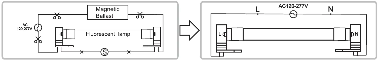 RAB-T8-24-96G-FA8-8XX-DE-BYP-Double-Ended-Direct-Wire-Single-Pin-T8-LED-fig-4