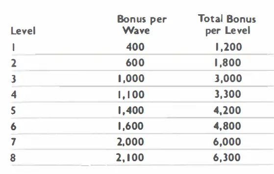 Telesys-Star-Gunner-Stargunner-Atari-2600-Video-Game-System-02