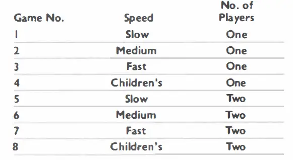 Telesys-Star-Gunner-Stargunner-Atari-2600-Video-Game-System-03