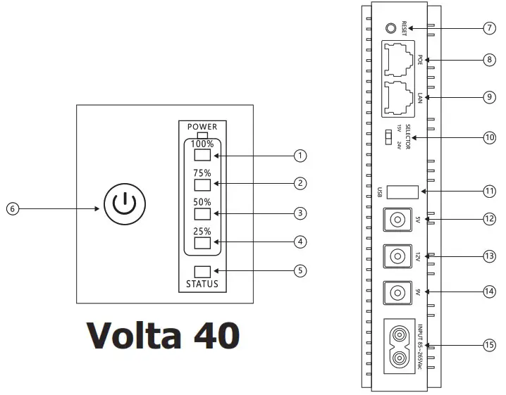 STAGE ZERO Volta 40 Portable Power Station - Components