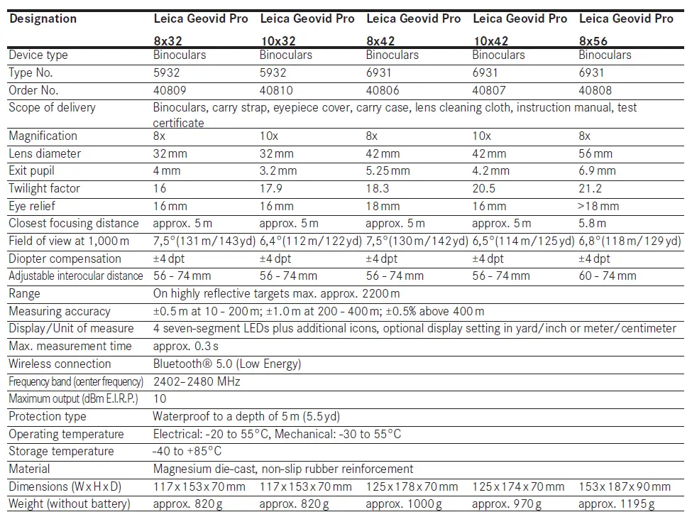Leica-GEOVID-PRO-Rangefinder-Binoculars-fig-1