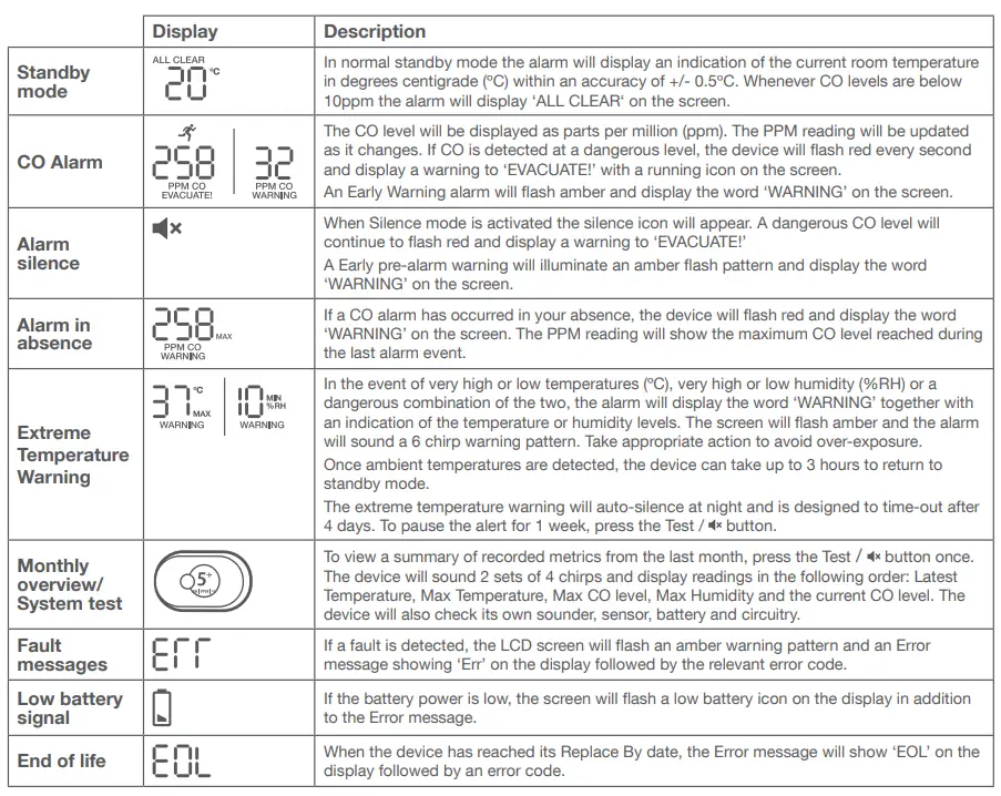 FireAngel-FA3322-EUX10-Carbon-Monoxide-Alarms- (15)