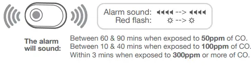 FireAngel-FA3322-EUX10-Carbon-Monoxide-Alarms- (7)