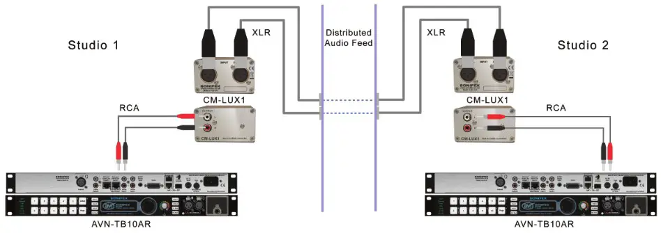 SONIFEX CM LUR1 Balanced to Unbalanced Audio Converters - Block Diagrams 3