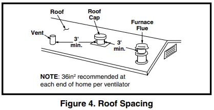 Nortek-1040746-VentilAire-III-Whole-House-Fresh-Air-Supply-System-FIG-5