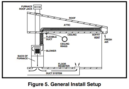 Nortek-1040746-VentilAire-III-Whole-House-Fresh-Air-Supply-System-FIG-6