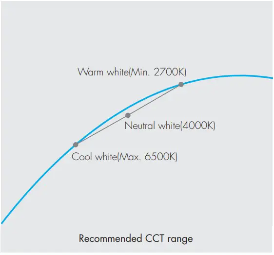 Linear dual color tuning