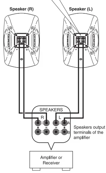 YAMAHA NS-AW190 Speaker - fig7